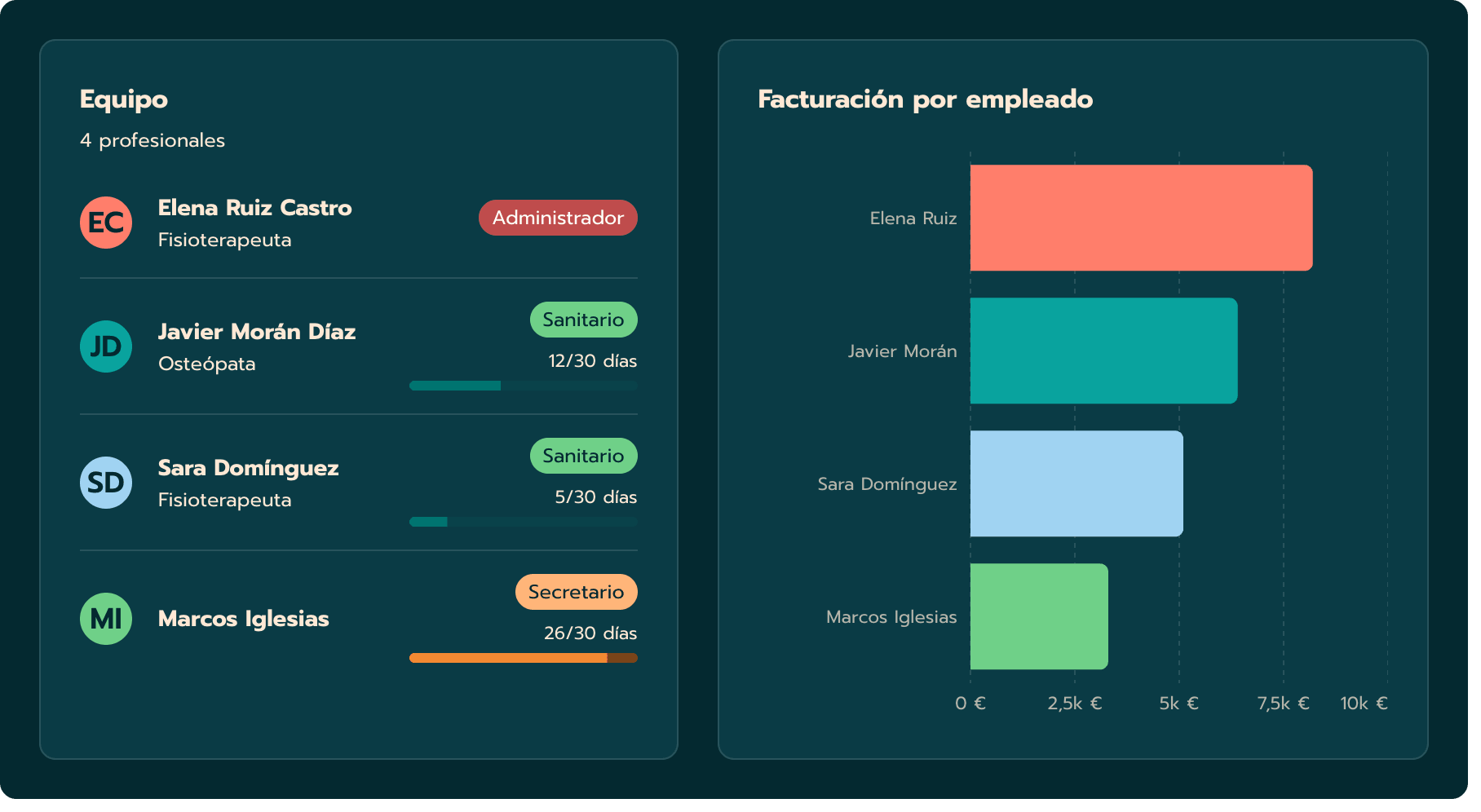 Panel de gestión de Zyra